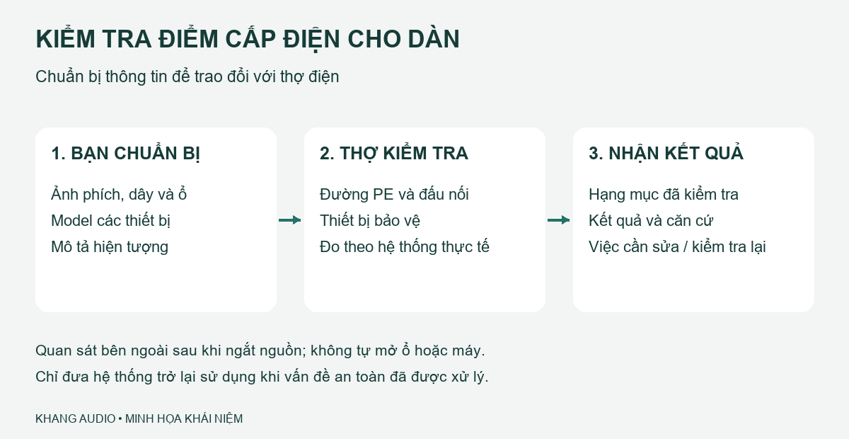 Quy tr&igrave;nh chuẩn bị th&ocirc;ng tin, kiểm tra đo đạc v&agrave; nhận kết quả trước khi sử dụng d&agrave;n audio