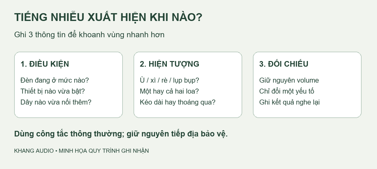 Ba th&ocirc;ng tin cần ghi khi tiếng nhiễu xuất hiện c&ugrave;ng hoạt động của thiết bị điện
