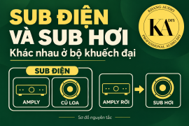 Loa Siêu Trầm Chủ Động (Sub điện) Và Loa Siêu Trầm Thụ Động (Sub hơi)